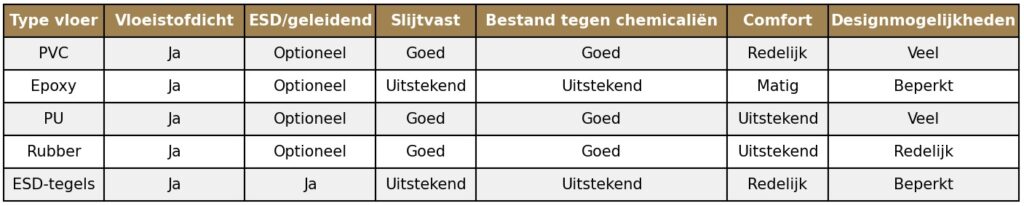 cleanroomvloeren_tabel_icmprojects